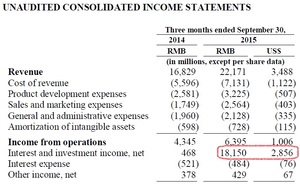 Resultados 3Q2015 Ali Baba (BABA): tener razón y todo lo contrario