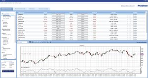 ¿Cómo usar la plataforma de Plus500?
