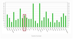 ¿Está España tan endeudada? 
