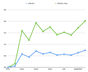 Nace el UFA EV+ plus. Mi nuevo programa de gestión en Invinco
