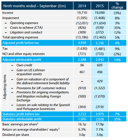 Re: Seguimiento y Calendario de resultados USA 