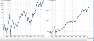Cómo invierten los mejores hedge fund managers, analizando el mercado. 