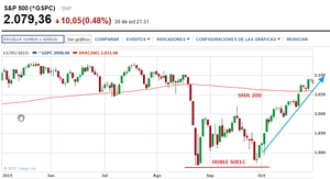 Octubre en los mercados: juego, set y ... ¿partido?
