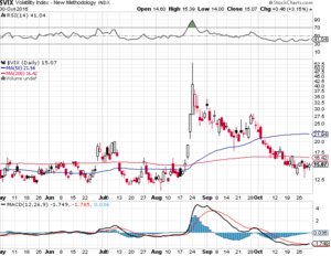 Seguimiento operativa de Venta de Spreads 1 Noviembre 2015