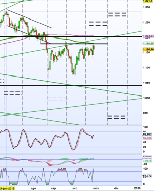 Seguimiento operativa de Venta de Spreads 1 Noviembre 2015