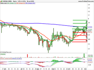 Recomendaciones de Banco Sabadell, Coemac y Eurona Wirel