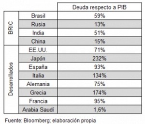 ¿Es Brasil un sueño dorado?
