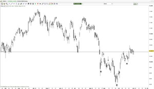 Vídeo semanal: El mercado continúa alcista