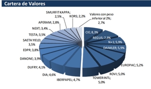 Valentum: Entre los mejores fondos españoles de renta variable. Informe de Octubre