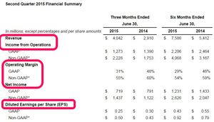 ¿Cómo interpretar los resultados empresariales de USA?
