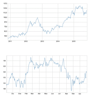 Apple o la fuerza de la innovación