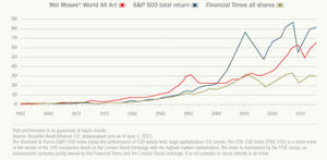 Midiendo el Arte: Mei Moses