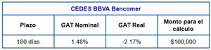 Comparativa CEDES a 180 días: BBVA Bancomer, Santander y HSBC
