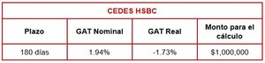 Comparativa CEDES a 180 días: BBVA Bancomer, Santander y HSBC