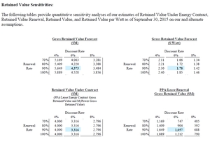 Solar City (SCTY) cotiza por debajo de su valor contable