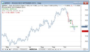 Solo un poco más... Estadísticas cartera 915