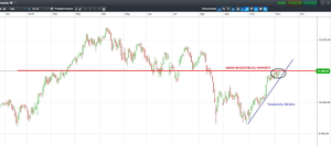 Dax e Ibex: atacando resistencias
