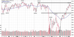 Barómetro de Mercado - Pleno Empleo y al borde de la Contracción
