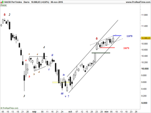 DAX 30. Capítulo final.