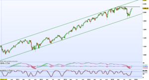 Seguimiento operativa de Venta de Spreads 8 Noviembre 2015