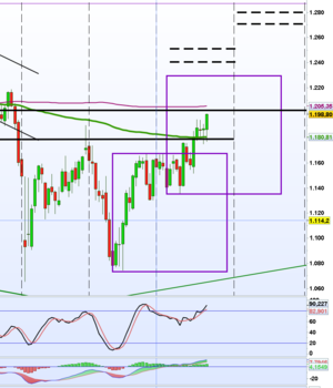 Seguimiento operativa de Venta de Spreads 8 Noviembre 2015