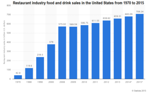 ETFs Nuevos e Interesantes: Restaurantes, Moat Internacional y Cobertura de Tasas de interés