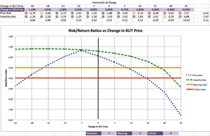 Evolucionando en el trading con opciones