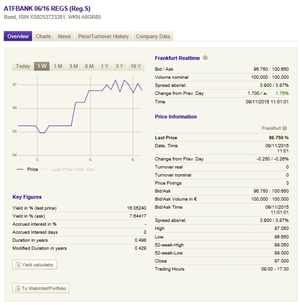 Oportunidades en la Renta Fija. ¿Todavía hay vida allí?