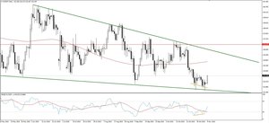 Trading en el Eur/Jpy: aprovechándonos del canal