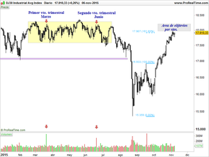 Aristóteles versus Sp500
