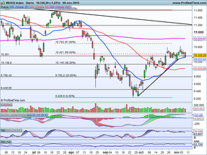 En fase de Corrección.. ¿o algo más?. Abengoa b, Repsol, Inditex y Análisis Indices Ibex-35, Dax 30