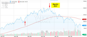 Los Mercados, como en 1998