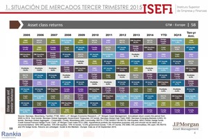 ¿Qué activos lo han hecho mejor este trimestre? ¿Qué empresas lo harán de cara a final de año? 
