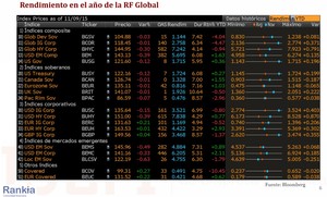 ¿Qué activos lo han hecho mejor este trimestre? ¿Qué empresas lo harán de cara a final de año? 
