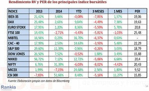 ¿Qué activos lo han hecho mejor este trimestre? ¿Qué empresas lo harán de cara a final de año? 