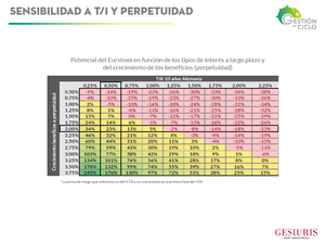 Empiezan las subidas de tipos de interés ¿Se derrumbarán las bolsas?