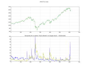 Tonteando con el 'Big Data'