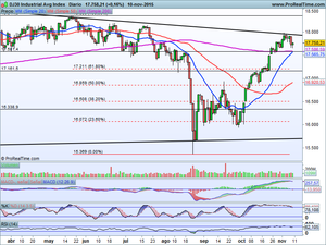 ¿Mercado falso o tramposo? Análisis Indices e Ideas de Trading en: Acs, Gamesa, Endesa