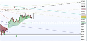 ¿Por qué no ha afectado el desafío independentista al mercado?