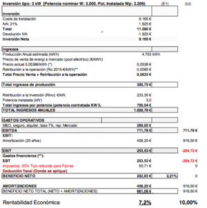 Inversión en energía solar, inversión socialmente responsable: resumen jornada en Valladolid