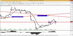 Meeting semanal con Alberto Chan