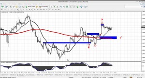 Meeting semanal con Alberto Chan