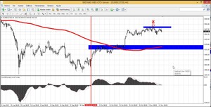 Meeting semanal con Alberto Chan