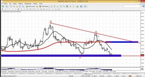 Meeting semanal con Alberto Chan