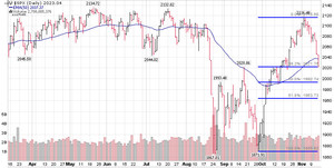Barómetro de Mercado - Momento Clave en las Bolsas