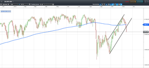 Dax, Ibex, S&P...la media de 200 es la clave