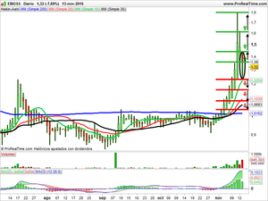 Recomendaciones de Santander, Abertis y Ebioss Recomendaciones de Santander, Abertis y Ebioss