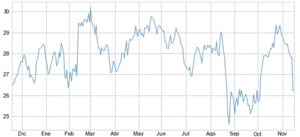 Cisco ¿Se acaba la magia de las tecnológicas?