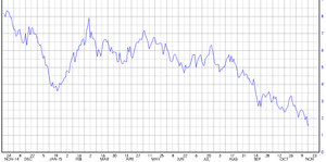 Venta de volatilidad del spread Brent - Crudo