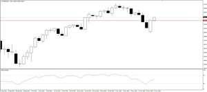 Subida en los índices americanos ¿Qué indice tiene más recorrido?